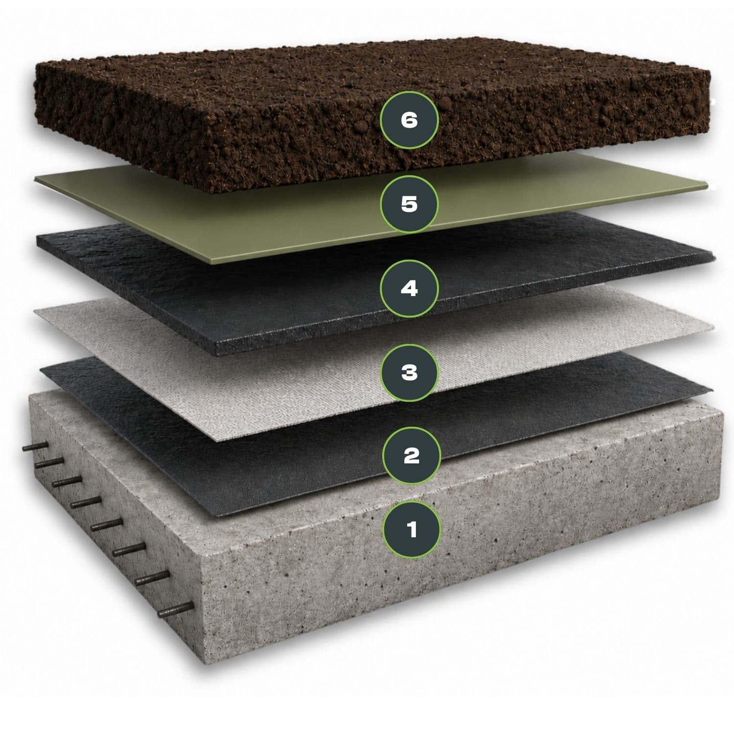 Specification Layers