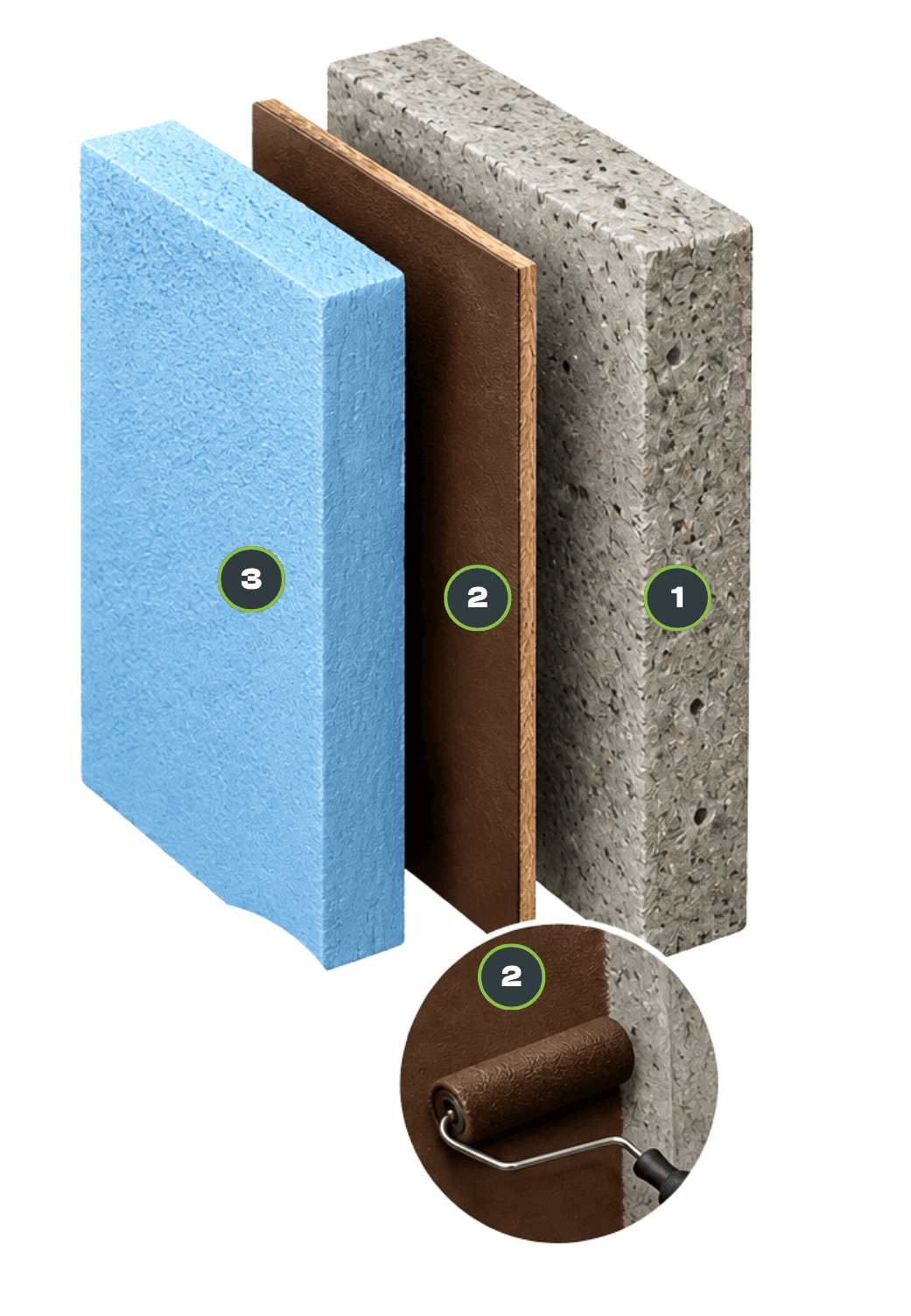 Specification Layers