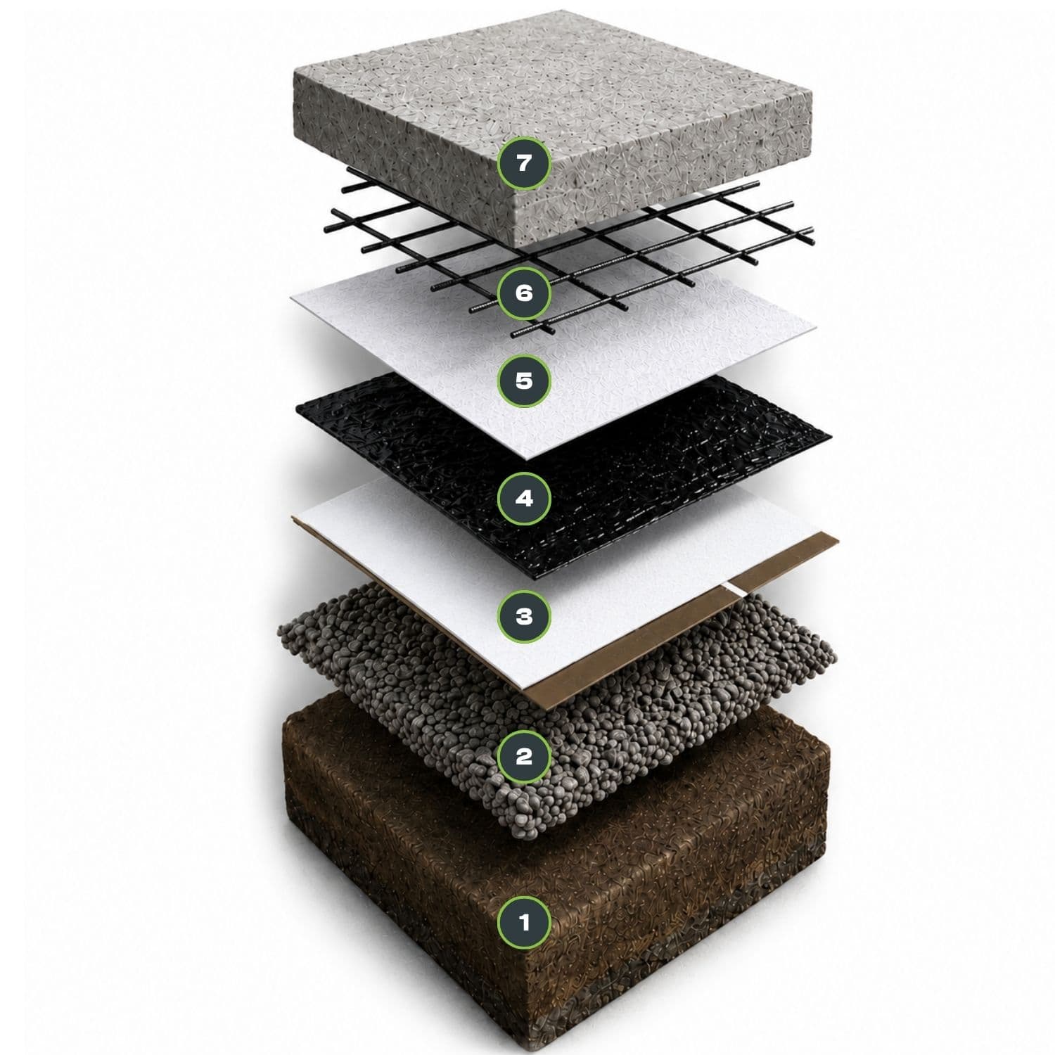 Specification Layers